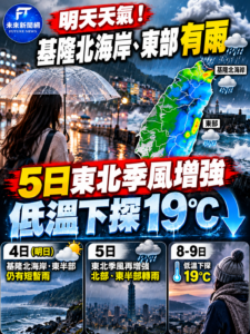明日短暫回暖！基隆北海岸、東半部仍有雨　5日東北季風再增強「低溫下探19℃」